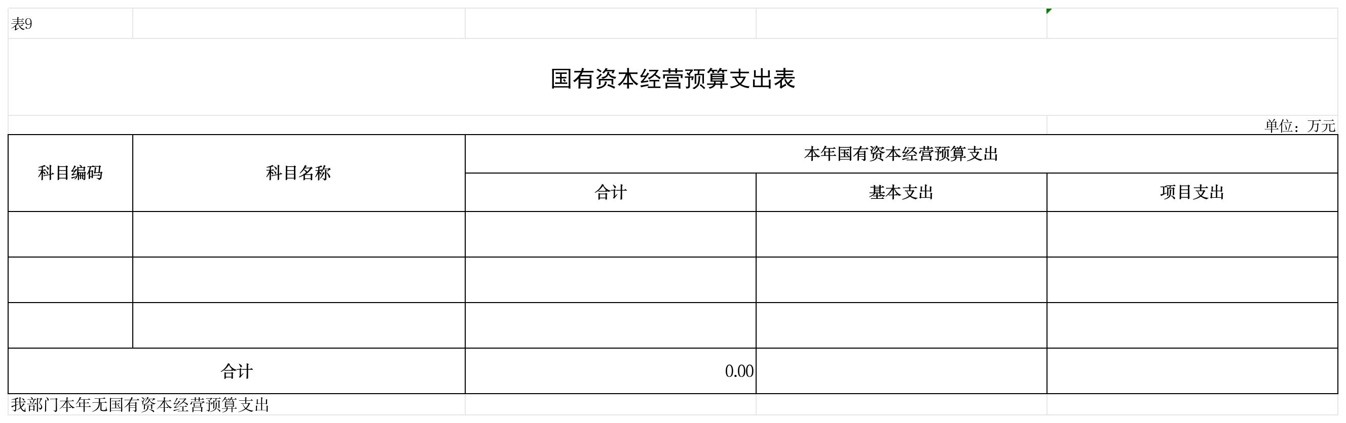 国有资本经营预算支出情况表 (12)_9国有资本经营预算